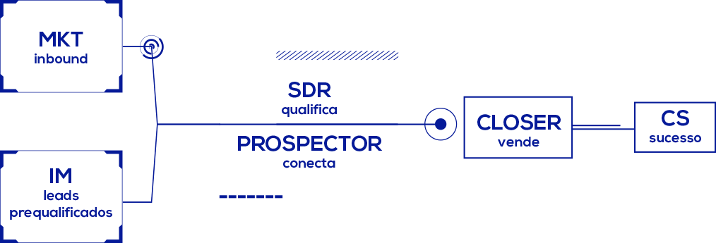 Inteligência de Mercado Aplicada